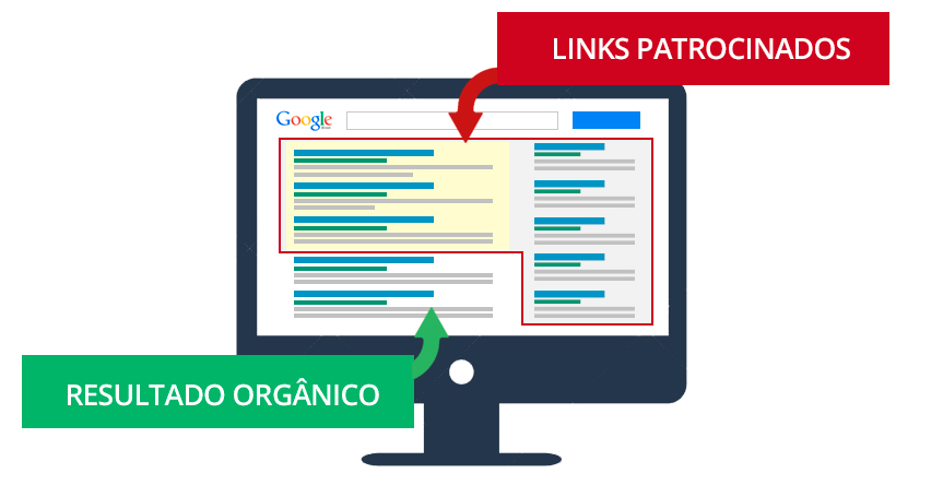 Links Patrocinados Google